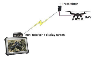 des 15km UAV-Videoverbindungs-COFDM Verschlüsselung Übermittler-u. Empfänger-HDMI CVBS niedrige der Latenz-1W der Energie-AES256