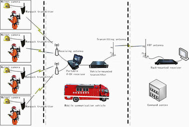 Niedrige Langstreckenverzögerung des schroffe Polizei-taktische Videoübermittler-COFDM Digital FHD AES256 2W/37dBm