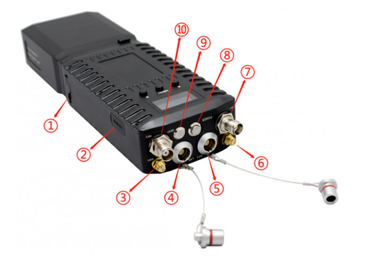 1300-1500MHz 28Mbps/56Mbps IP MESH Radio für GPS/BD-Positionierungssystem
