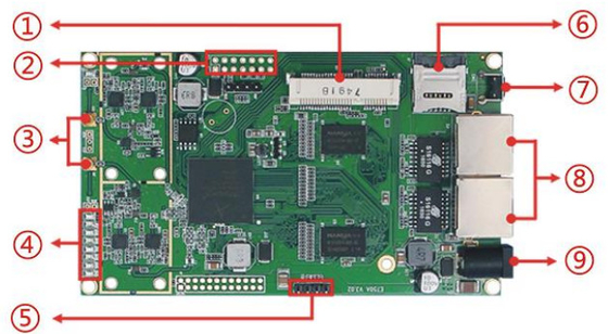 LKAV6308 5G IP Mesh Radio Modul mit MIMO Dual-Channel 2.4G WLAN