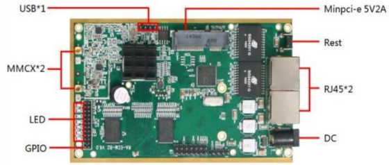 LKAV6309 1W 2.4G IP Mesh Radio Modul für drahtlose Videokommunikation