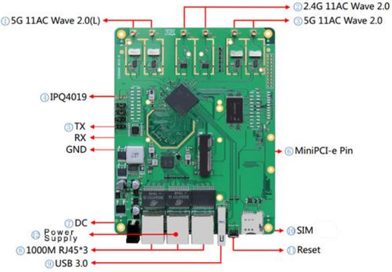 LKAV6307 2.4/5.2/5.8 GHz Dreiband-IP-Gitterfunkmodul für drahtlose Kommunikation
