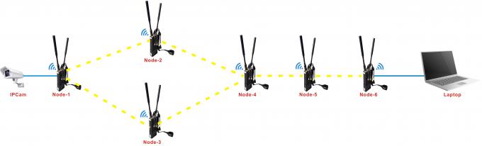 Polizei Militär-UAV-Datenverbindung 10km Überspringen- mehrerer Knotenhohe Bandbreite AES DC12V-24V 10 IP MESH Relay