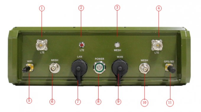 Schroffes IP MESH Radio u. 4G-LTE Verschlüsselung GPS/BD WIFI IP66 1 der hohen Leistung AES256 der Basisstations-10W